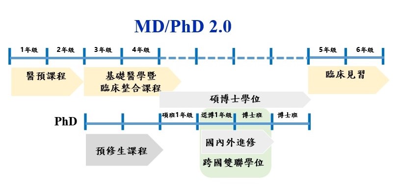 md phd program jhu